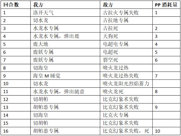 口袋进化图片15