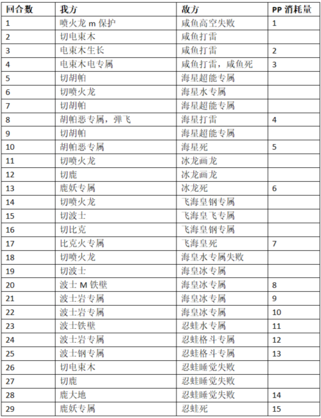 口袋进化图片17