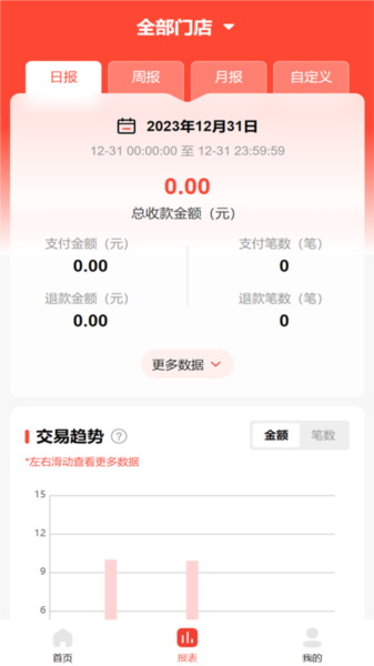 店收盈图片