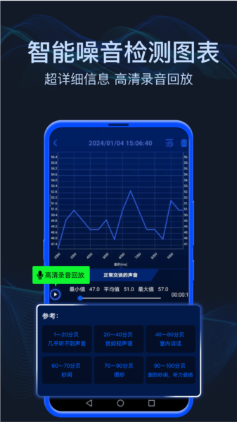 分贝噪音测试图片