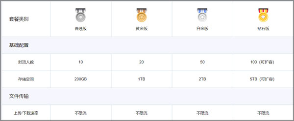 天翼企业云盘图片