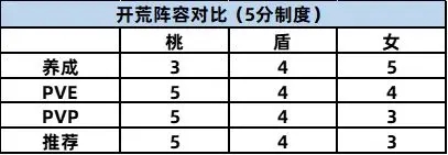 三国志幻想大陆图片8