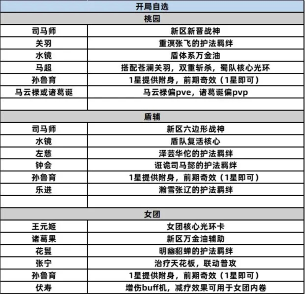三国志幻想大陆图片9