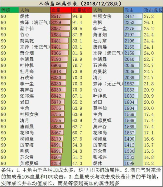 江湖风云录折相思六存档版本图片