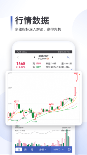 同花顺期货通图片