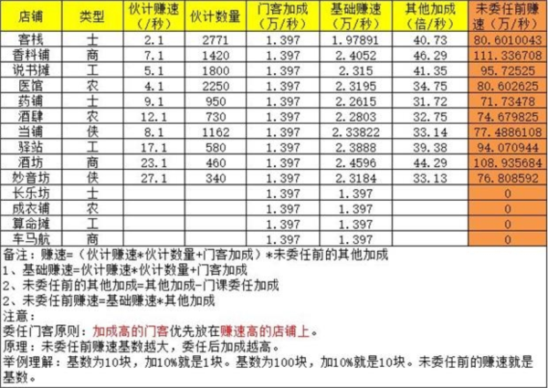 叫我大掌柜九游版7