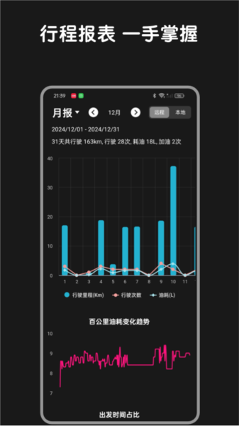 Bimmer控制器图片