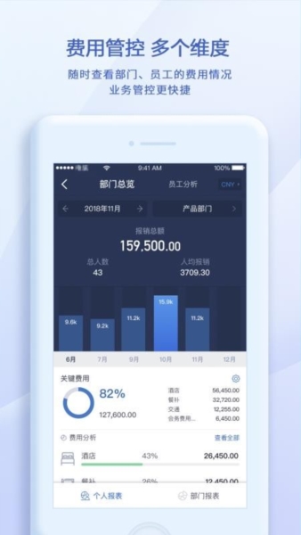 汇联易8