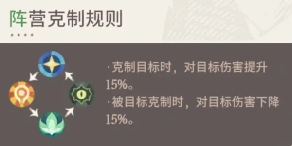 劍與遠征啟程圖片10