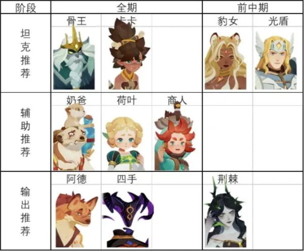 劍與遠征啟程圖片11