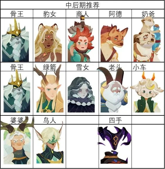 劍與遠征啟程圖片13