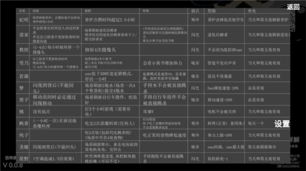 沙勒的五夜后宫图片8