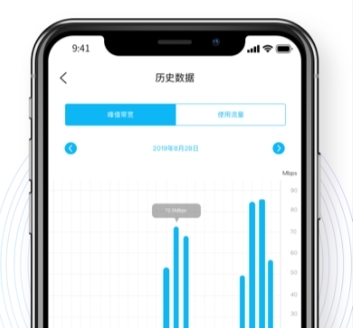 speedcn小海豚6