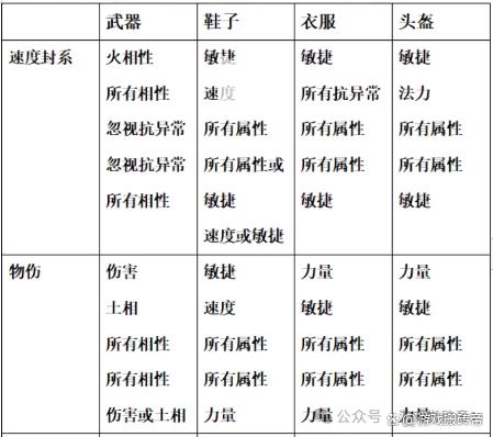 手游赚钱攻略3