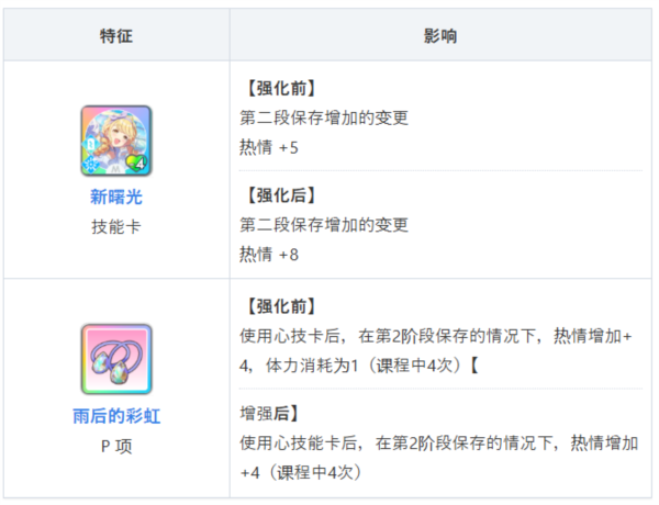 学园偶像大师图片4