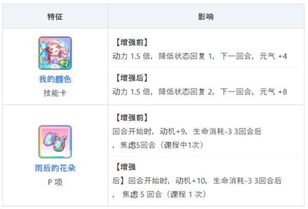 学园偶像大师图片8