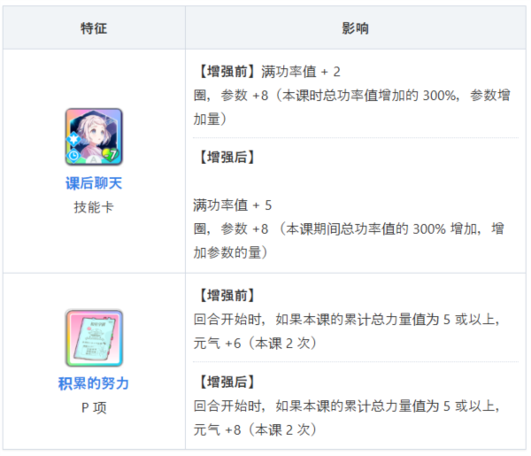 学园偶像大师图片10