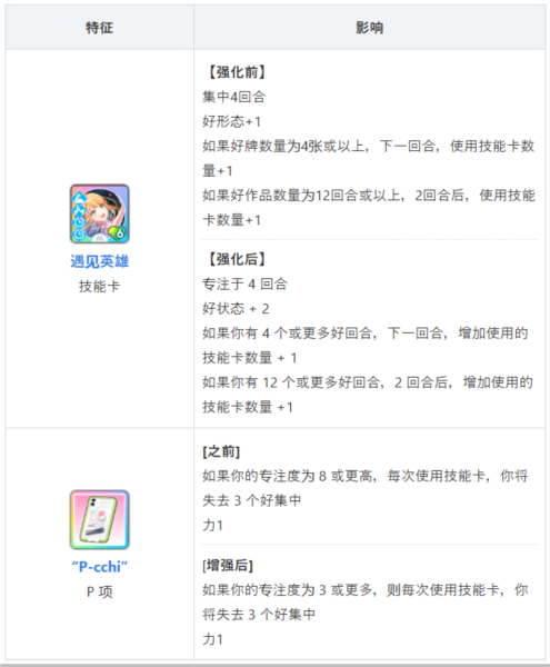 学园偶像大师图片12