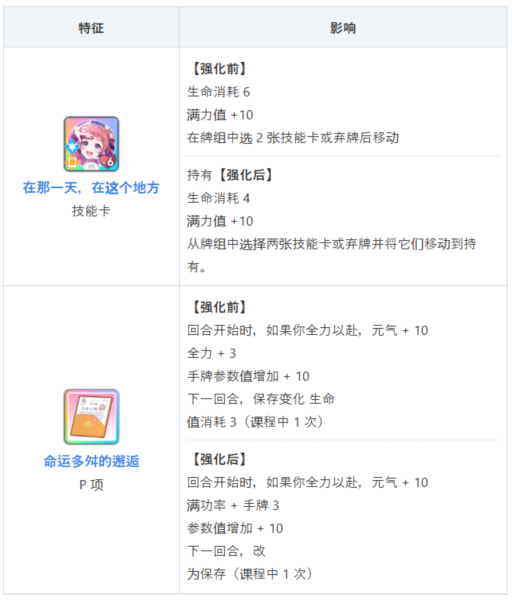 学园偶像大师图片14