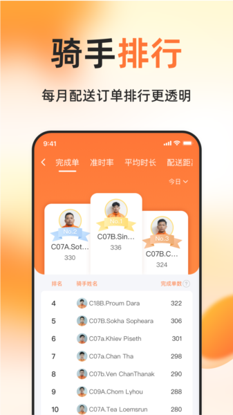 简单点骑手图片