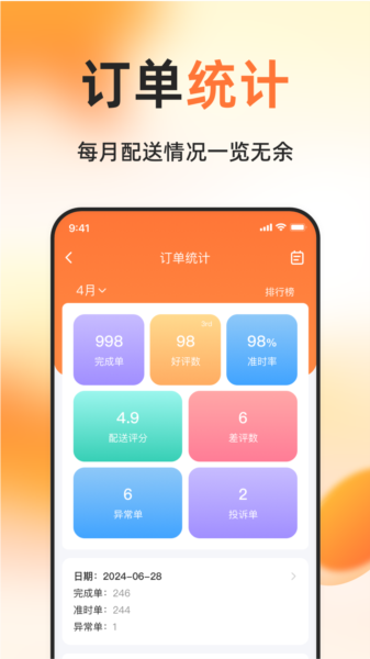 简单点骑手图片