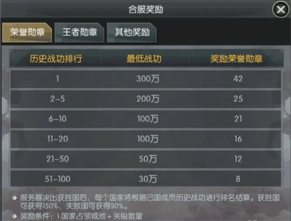 国战来了图片6