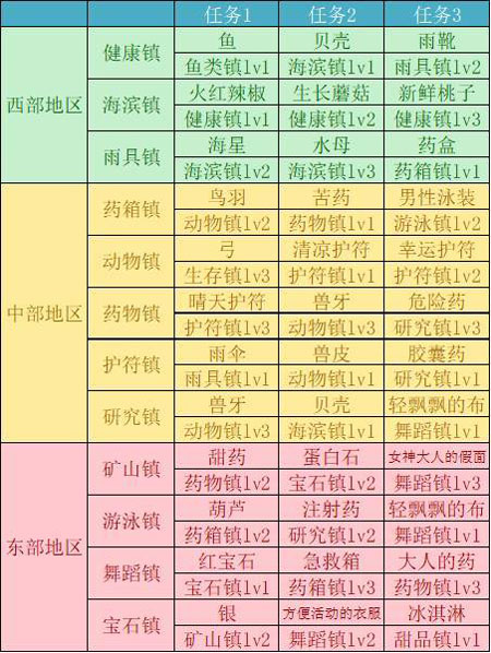 重生蛮荒行星12