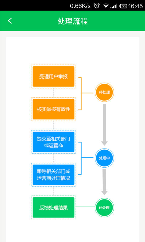 12321举报助手截图3