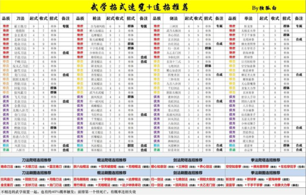 武侠历险记内置菜单版图片
