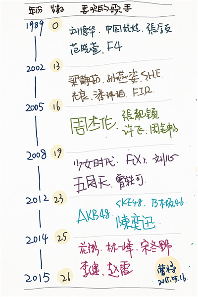 paper翻页相册图片11
