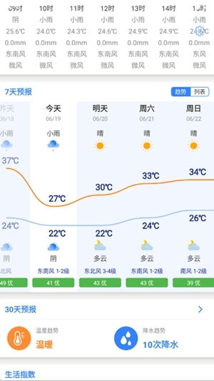 天津气象4