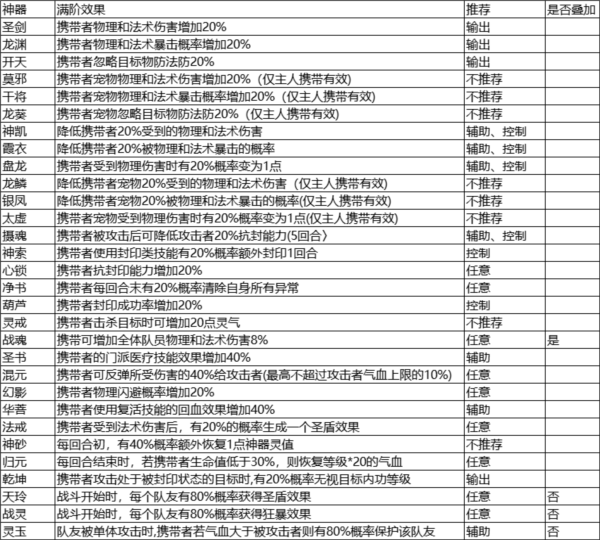天仙月图片6