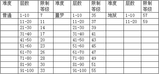 贪婪洞窟图片1