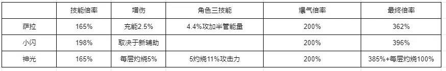 新手攻略24