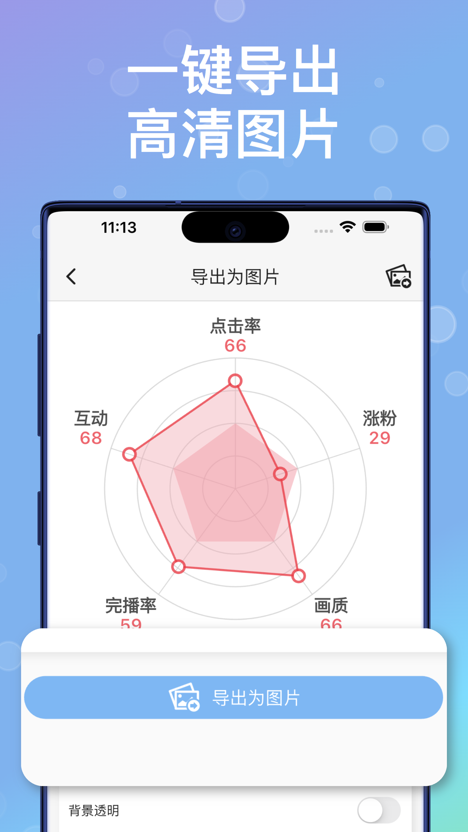 快制图表截图1