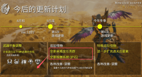 《怪物猎人：荒野》重大更新上线-将发布全新制作人的信