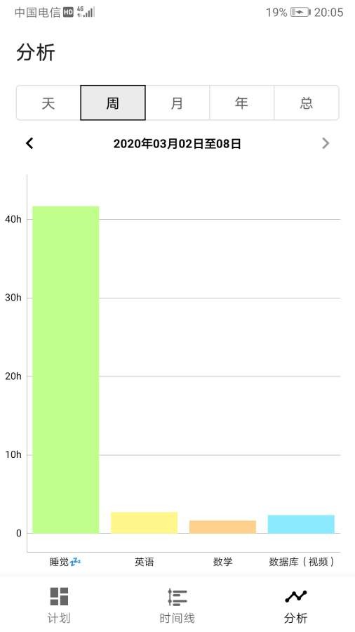 为之时间3