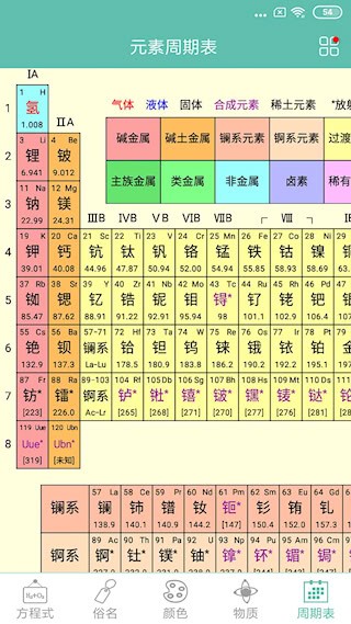化学方程式5