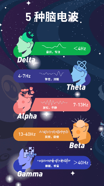 神奇脑波app4