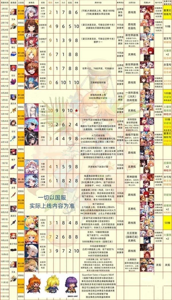 角色强度排行