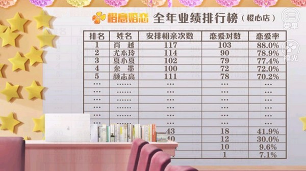 红娘大师金手指版3
