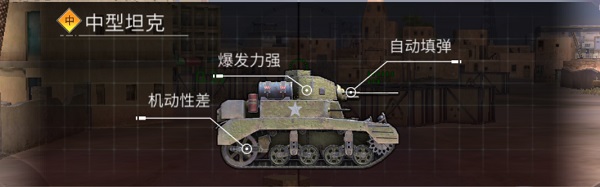 换车教程截图2