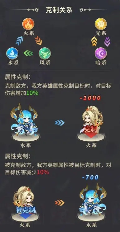 英雄养成介绍2