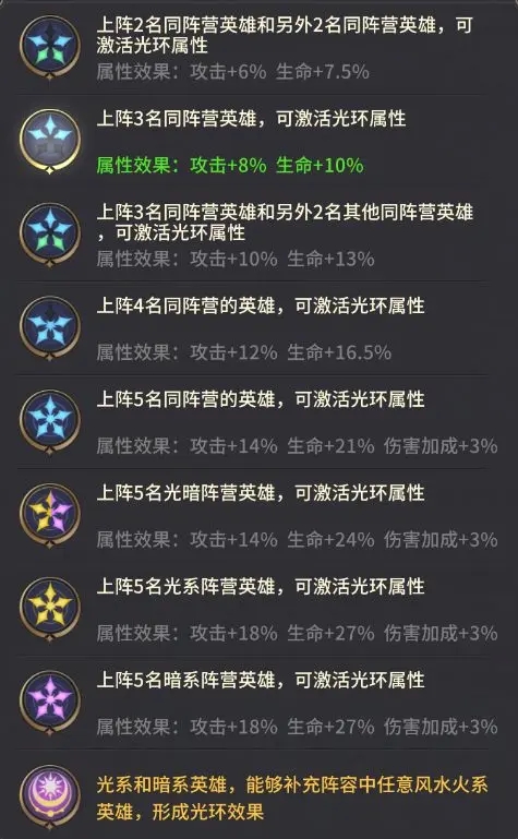 英雄养成介绍3