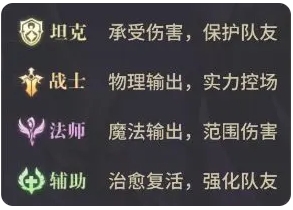 英雄养成介绍4