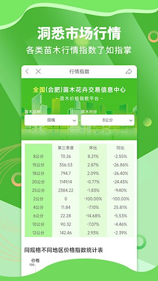 苗木通截图3