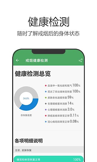 戒烟军团3