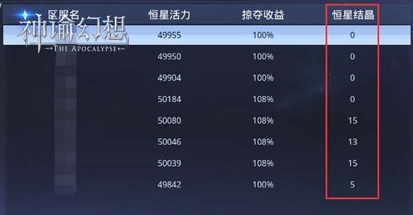 异域掠夺跨服玩法攻略截图5