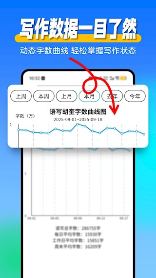 语写3