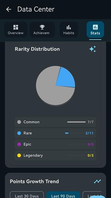 习惯追踪app截图1